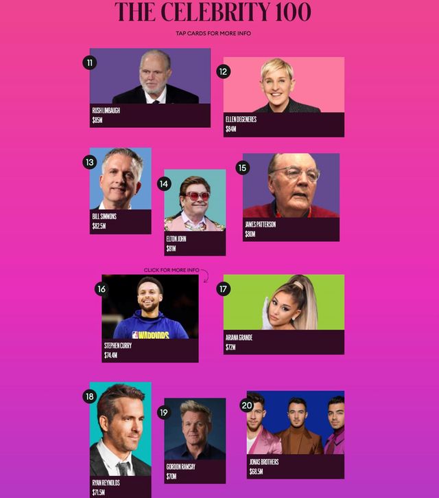 ТОП-5 найвисокооплачуваніших світових зірок за версією Forbes - фото 408289