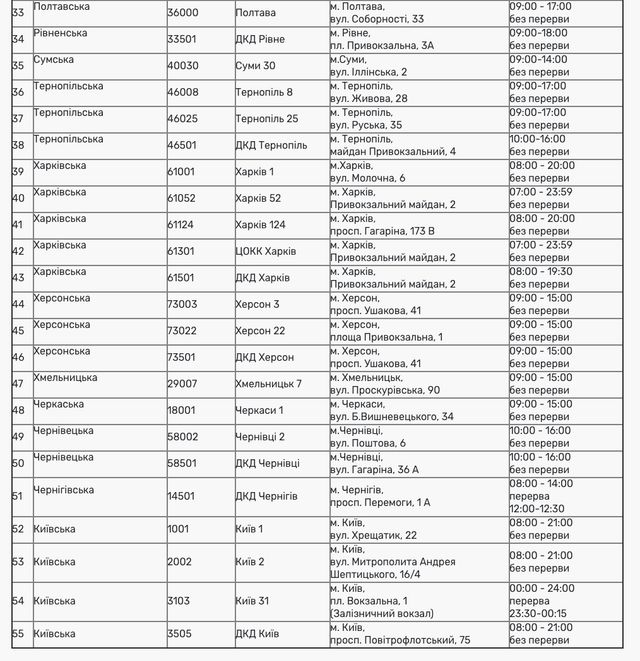 Як Нова пошта та Укрпошта будуть працювати на Зелені свята: графікроботи - фото 408358
