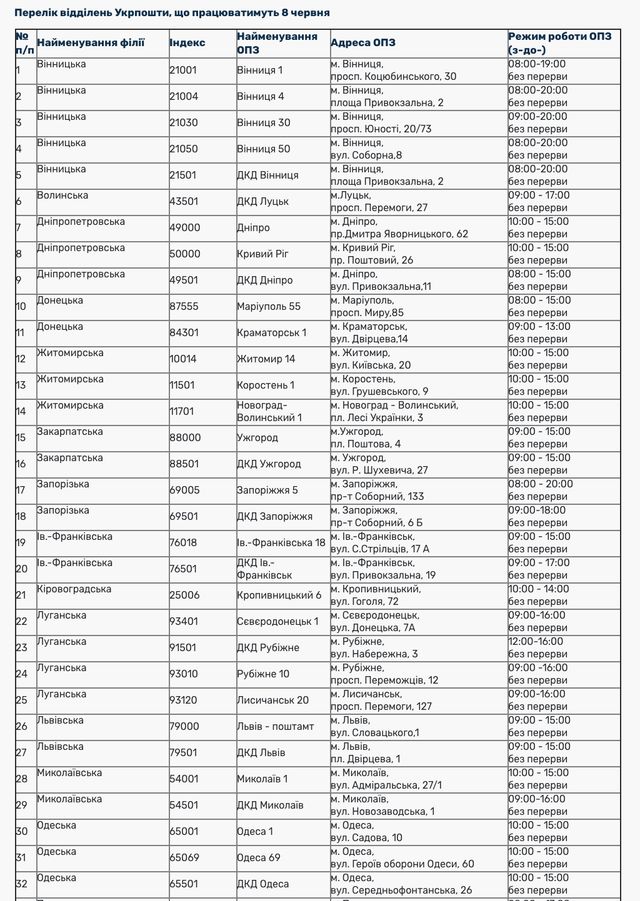 Як Нова пошта та Укрпошта будуть працювати на Зелені свята: графікроботи - фото 408360
