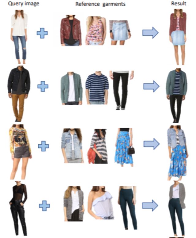 Штучний інтелект Amazon допомагає приміряти одяг до покупки - фото 408818