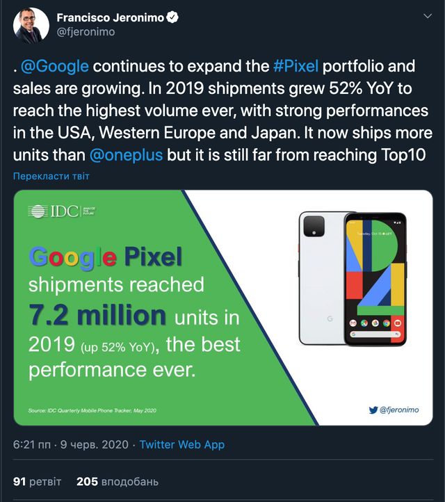 Темна конячка: у 2019 році Google Pixel зумів обійти OnePlus за популярністю - фото 409406