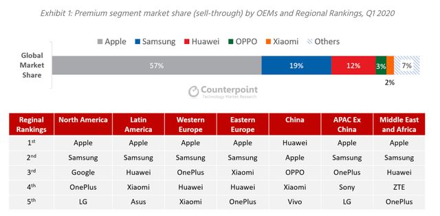 Ці флагманські смартфони продаються найкраще: дані аналітиків - фото 410709