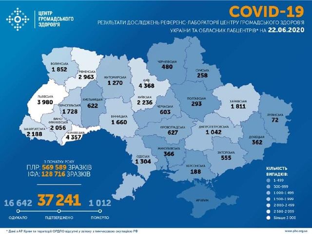 Новини про коронавірус в Україні: скільки хворих на Covid-19 станом на 22 червня - фото 411449