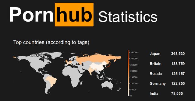 Користувач Reddit проаналізував 8,5 млн роликів на Pornhub: які категорії найпопулярніші - фото 411991
