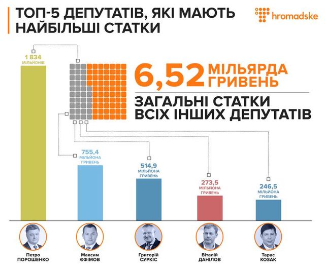 hromadske - фото 412271
