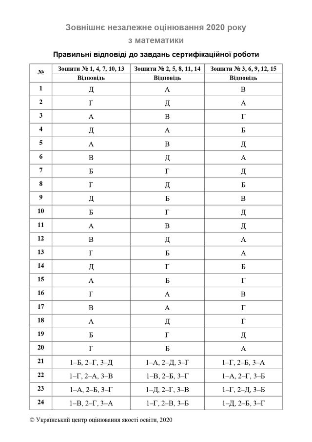 ЗНО 2020 з математики: всі правильні відповіді та розв'язки задач - фото 412524