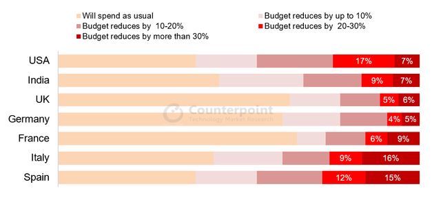 Як нові ціни на смартфони вплинули на потенційних покупців - фото 412561