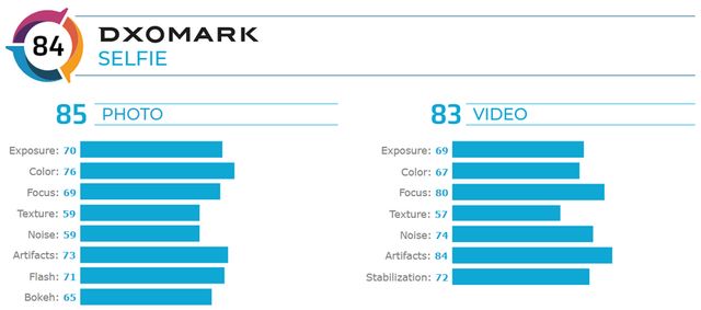 Бюджетний камерофон: експерти DxOMark протестували камеру iPhone SE (2020) - фото 412599
