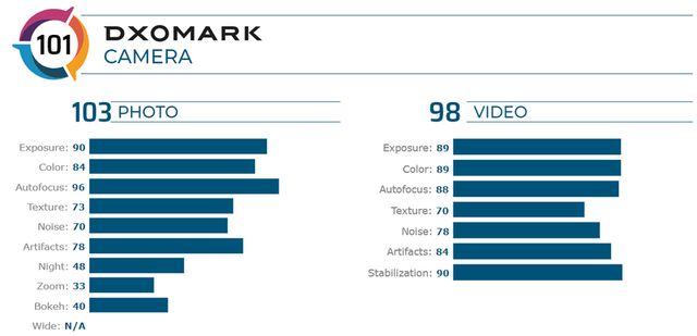 Бюджетний камерофон: експерти DxOMark протестували камеру iPhone SE (2020) - фото 412600