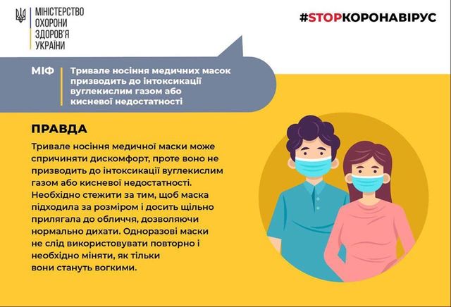 У МОЗ розповіли про наслідки тривалого носіння маски - фото 412716