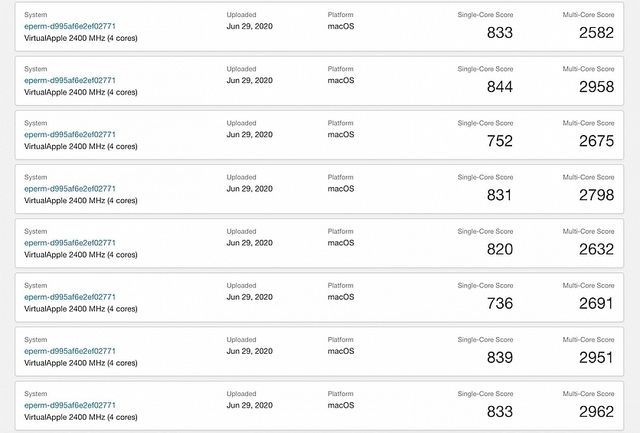 Інсайдери перевірили продуктивність Mac mini з процесором від iPad Pro - фото 413046