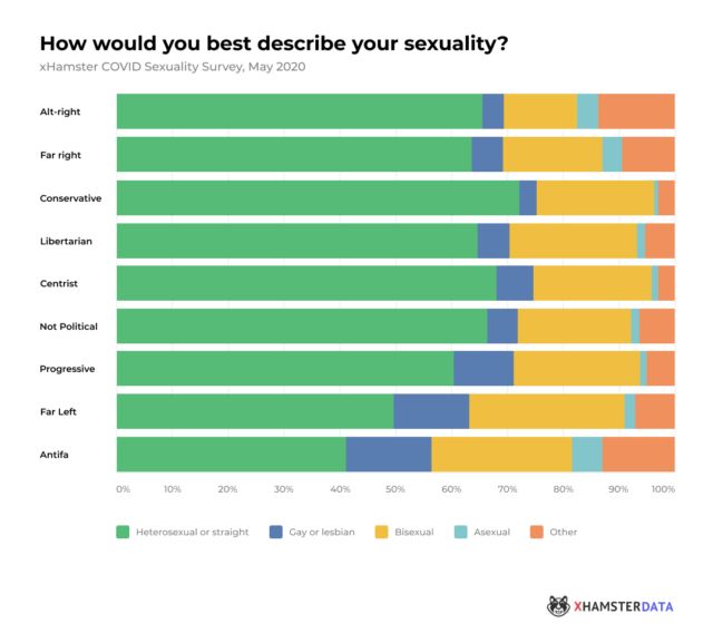 Порносайт вивчив закономірності між політичними і сексуальними уподобаннями користувачів - фото 414120