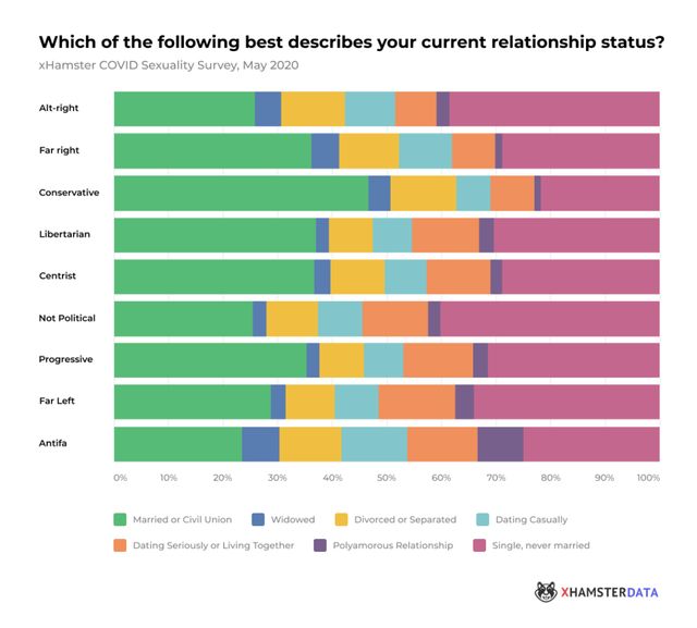 Порносайт вивчив закономірності між політичними і сексуальними уподобаннями користувачів - фото 414121