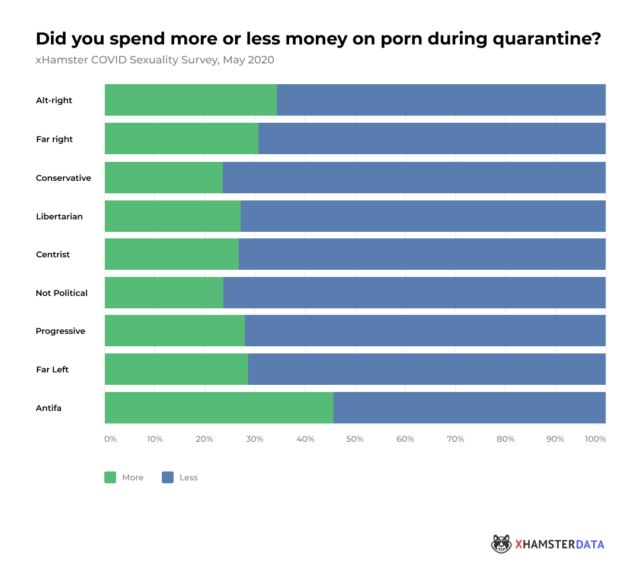 Порносайт вивчив закономірності між політичними і сексуальними уподобаннями користувачів - фото 414122