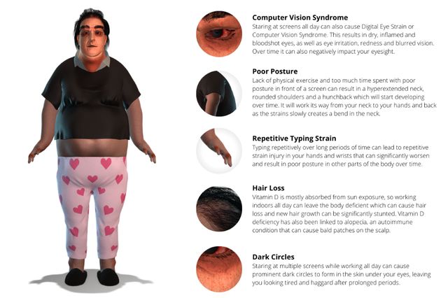 Учені показали образ типового працівника на віддаленій роботі через 25 років - фото 414356