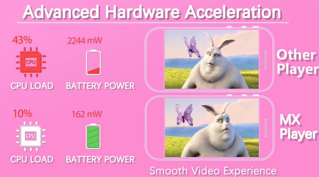 Один з найпопулярніших відеоплеєрів для Android виявився небезпечним - фото 414987