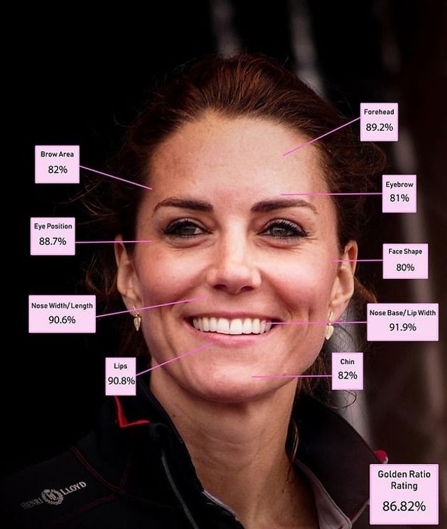 5 найкрасивіших жінок з королівських сімей: рейтинг пластичних хірургів - фото 416161