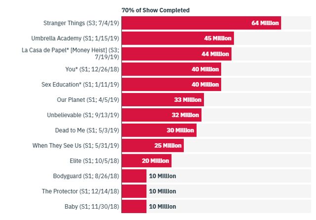 Від Дивних див до Відьмака: названі найпопулярніші серіали Netflix - фото 416962