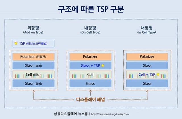 У мережі з'явилися перші дані про iPhone 13 - фото 417165