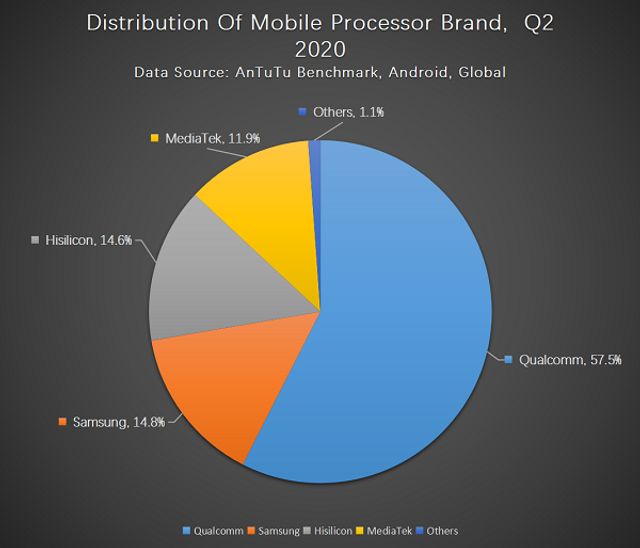 Бенчмарк AnTuTu розповів про основні вподобання користувачів смартфонів - фото 417820