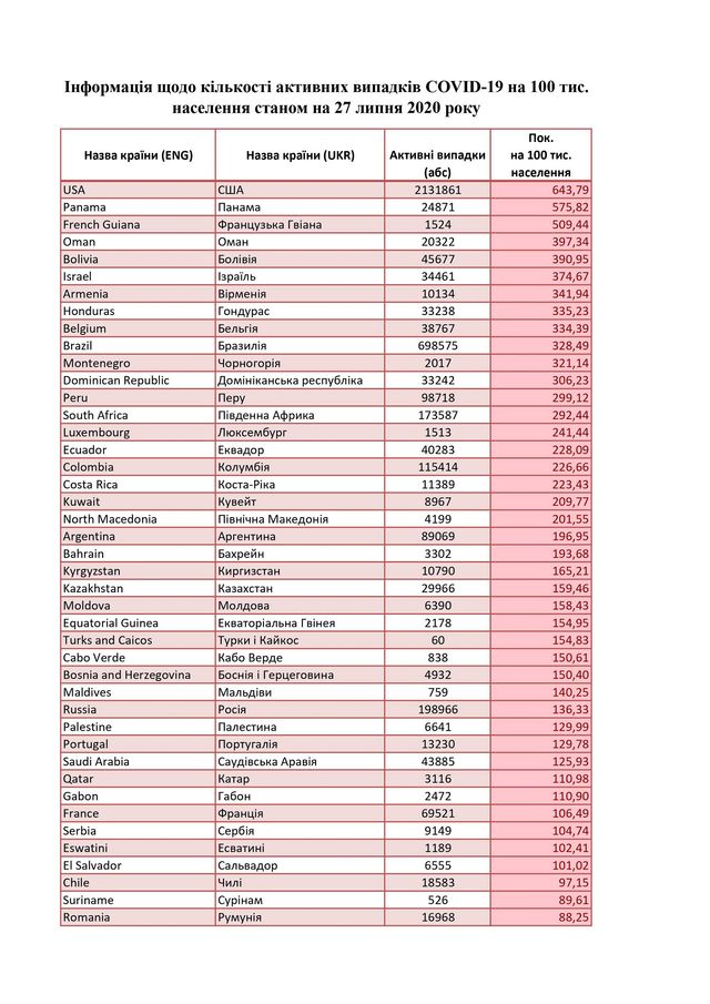 Україна оновила список 'червоних країн': у нього ввійшли популярні курортні напрямки - фото 417997