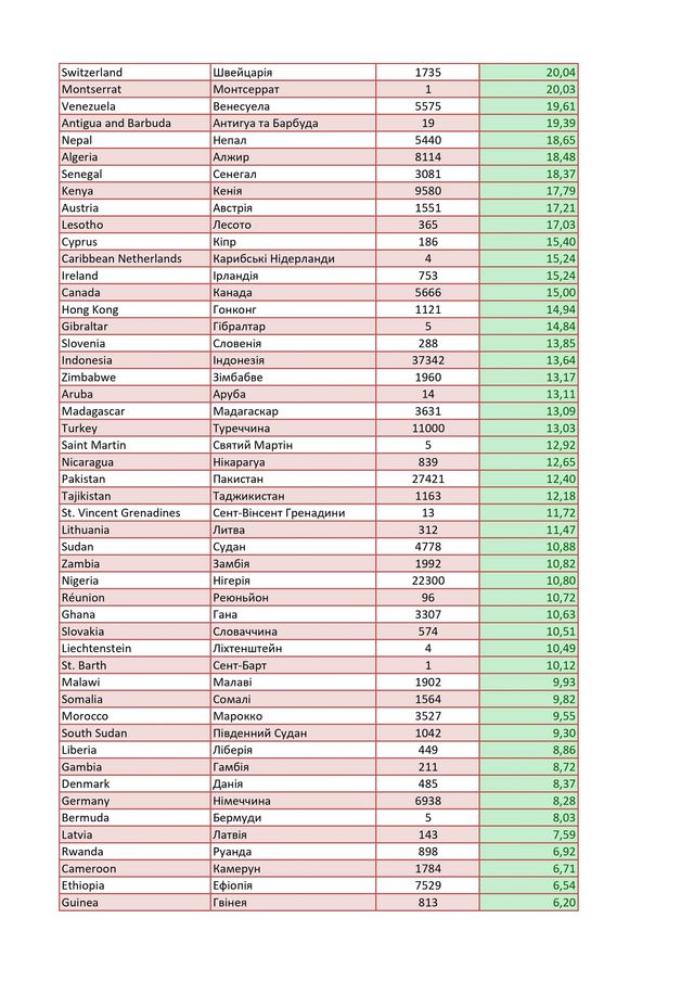 Україна оновила список 'червоних країн': у нього ввійшли популярні курортні напрямки - фото 417999