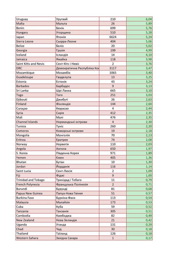 Україна оновила список 'червоних країн': у нього ввійшли популярні курортні напрямки - фото 418000