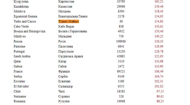 У документах МОЗ знайшли кричущі ляпи: від неіснуючих держав до шедеврів перекладу - фото 418454