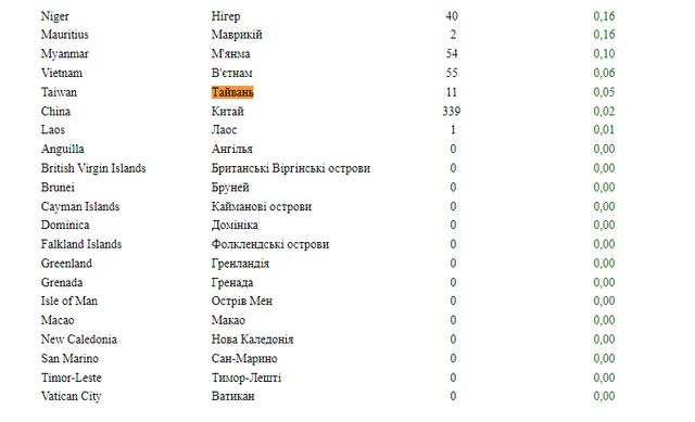 У документах МОЗ знайшли кричущі ляпи: від неіснуючих держав до шедеврів перекладу - фото 418456