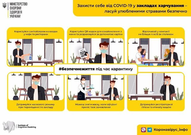 Коронавірус в Україні: як безпечно відвідувати кафе і ресторани - фото 420236