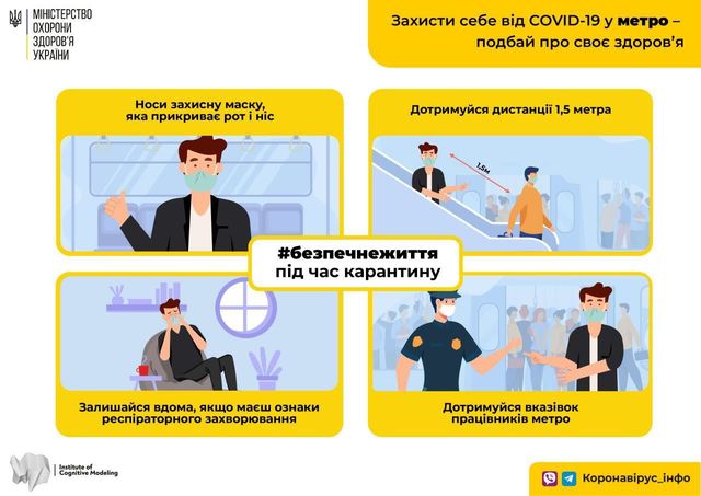 Як захиститись від коронавірусу у метро: поради в інфографіці - фото 421718