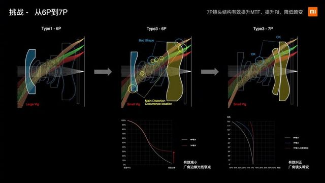 Смартфон Mi10 Ultra отримав вісім лінз - фото 422172