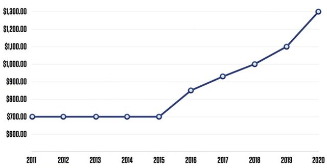 Блогер порівняв усі покоління Samsung Galaxy Note: як змінювався популярний фаблет - фото 422383