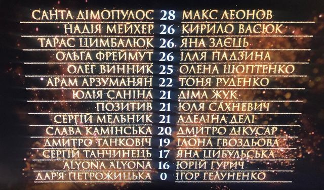 Танці з зірками 2020 випуск 1 онлайн: дивитись відео виступів і результати - фото 422845