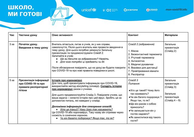 Перший урок в школі: тема та матеріали для школярів і вчителів на 1 вересня - фото 423057