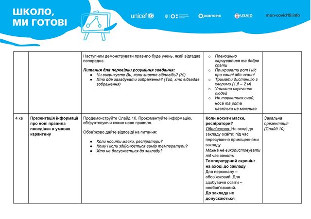 Перший урок в школі: тема та матеріали для школярів і вчителів на 1 вересня - фото 423060