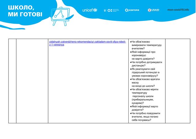 Перший урок в школі: тема та матеріали для школярів і вчителів на 1 вересня - фото 423070