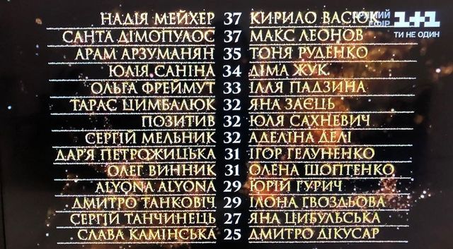 Танці з зірками 2020 випуск 2 онлайн: дивитись відео виступів і результати - фото 424120