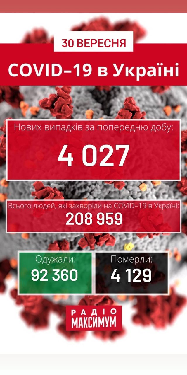 Новий рекорд: скільки хворих на COVID-19 в Україні станом на 30 вересня - фото 428025