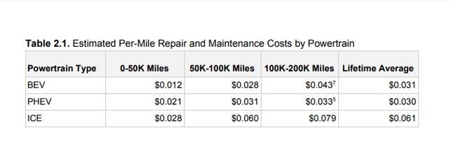 Електромобілі та авто з паливом порівняли за вартістю ремонту і обслуговування - фото 428878