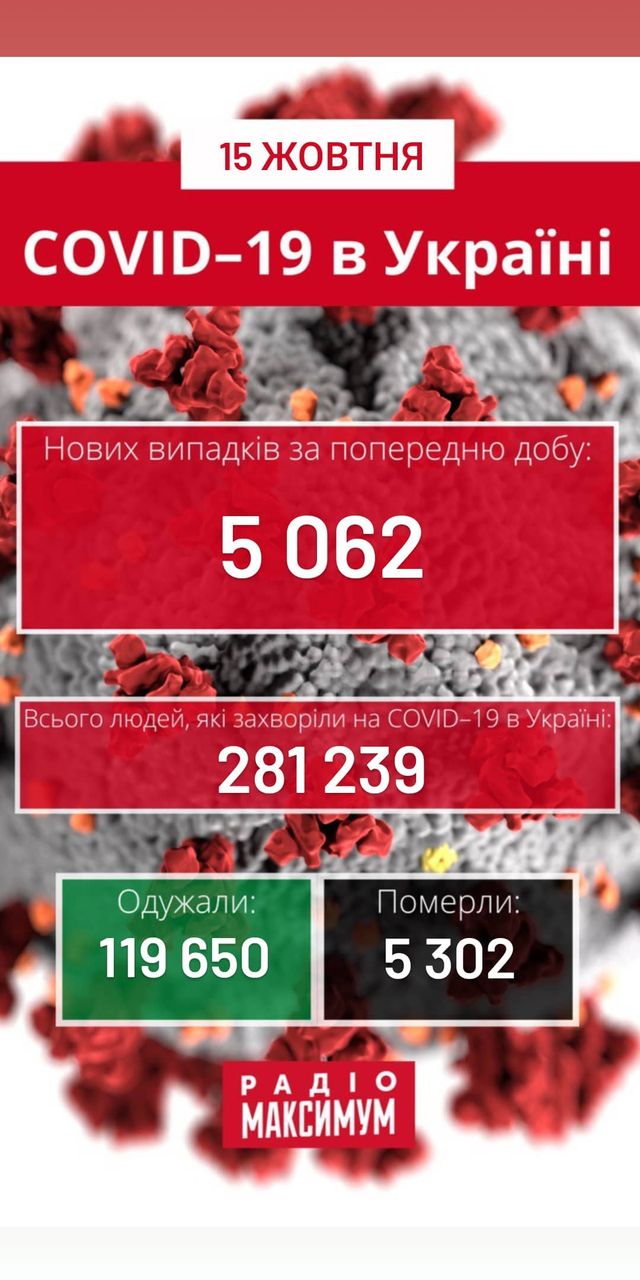 Новини про коронавірус в Україні: скільки хворих на COVID-19 станом на 15 жовтня - фото 430300