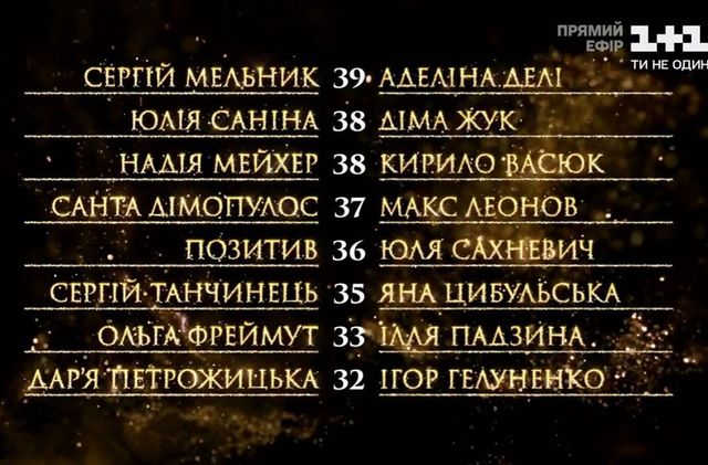 Танці з зірками 2020: хто покинув шоу у восьмому випуску (відео) - фото 430875