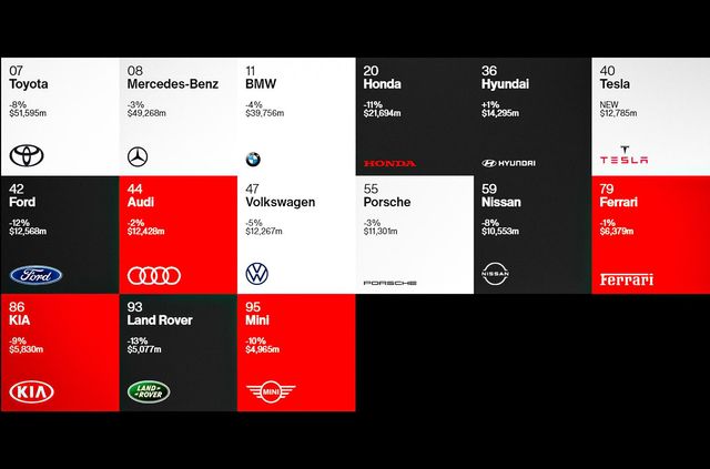 Рейтинг найдорожчих автомобільних брендів 2020 року: японці та німці попереду - фото 431290