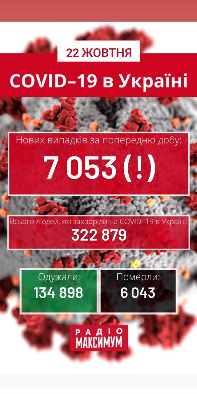 Новий рекорд: скільки хворих на COVID-19 в Україні станом на 22 жовтня - фото 431348