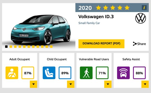 Електрокар Volkswagen ID.3 на відмінно пройшов краш-тест: відео випробувань - фото 431415