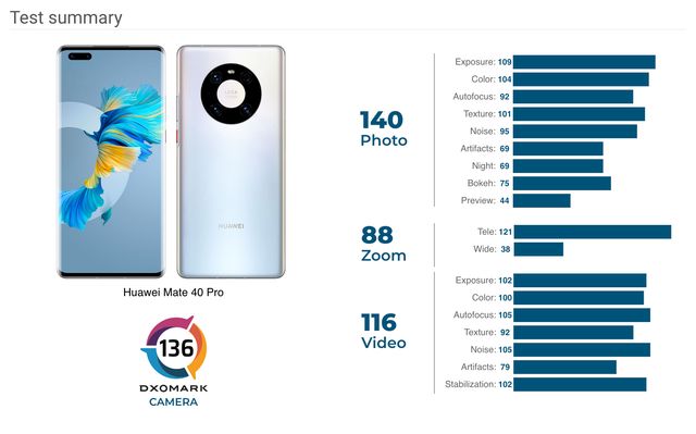 Фахівці DxOMark назвали новий найкращий камерофон на ринку - фото 431516