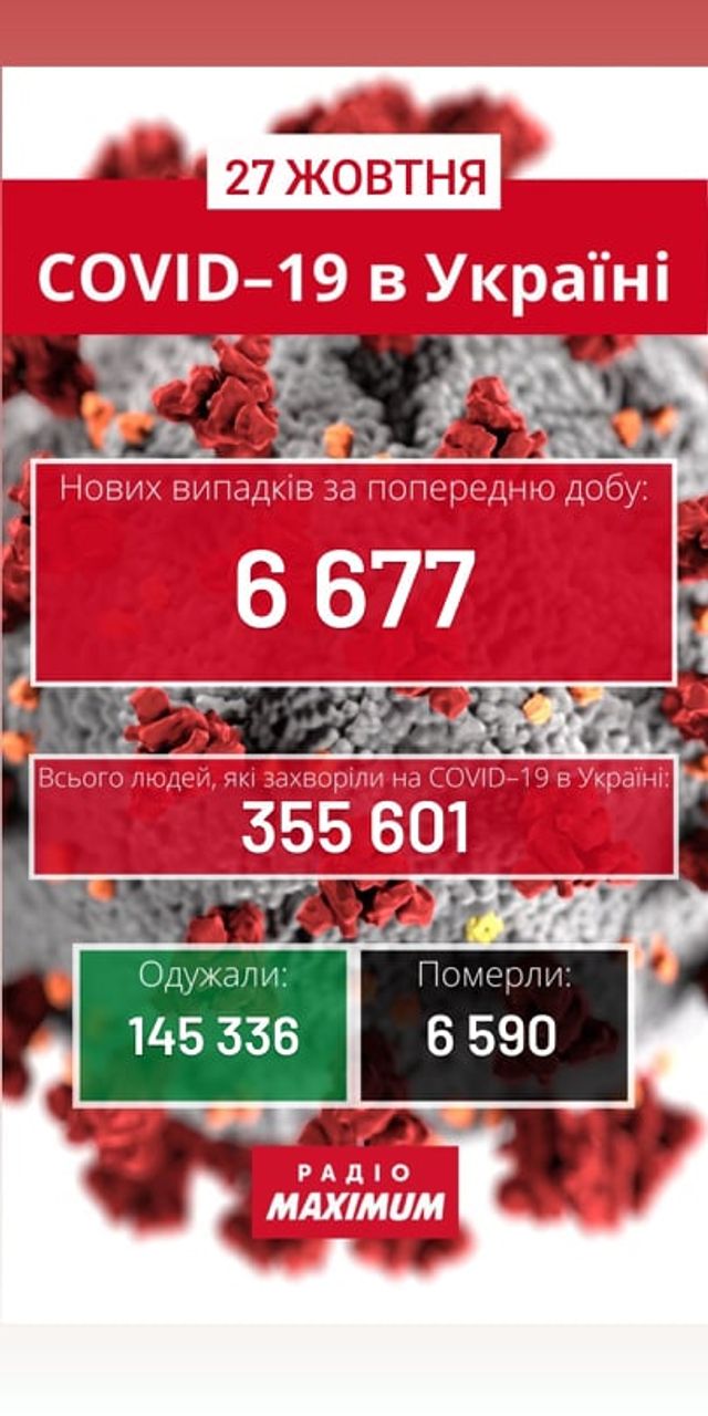 Новини про коронавірус в Україні: скільки хворих на COVID-19 станом на 27 жовтня - фото 432108