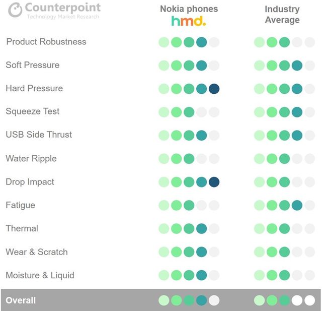 Рейтинг найнадійніших Android-смартфонів: лідер вас вразить - фото 432246