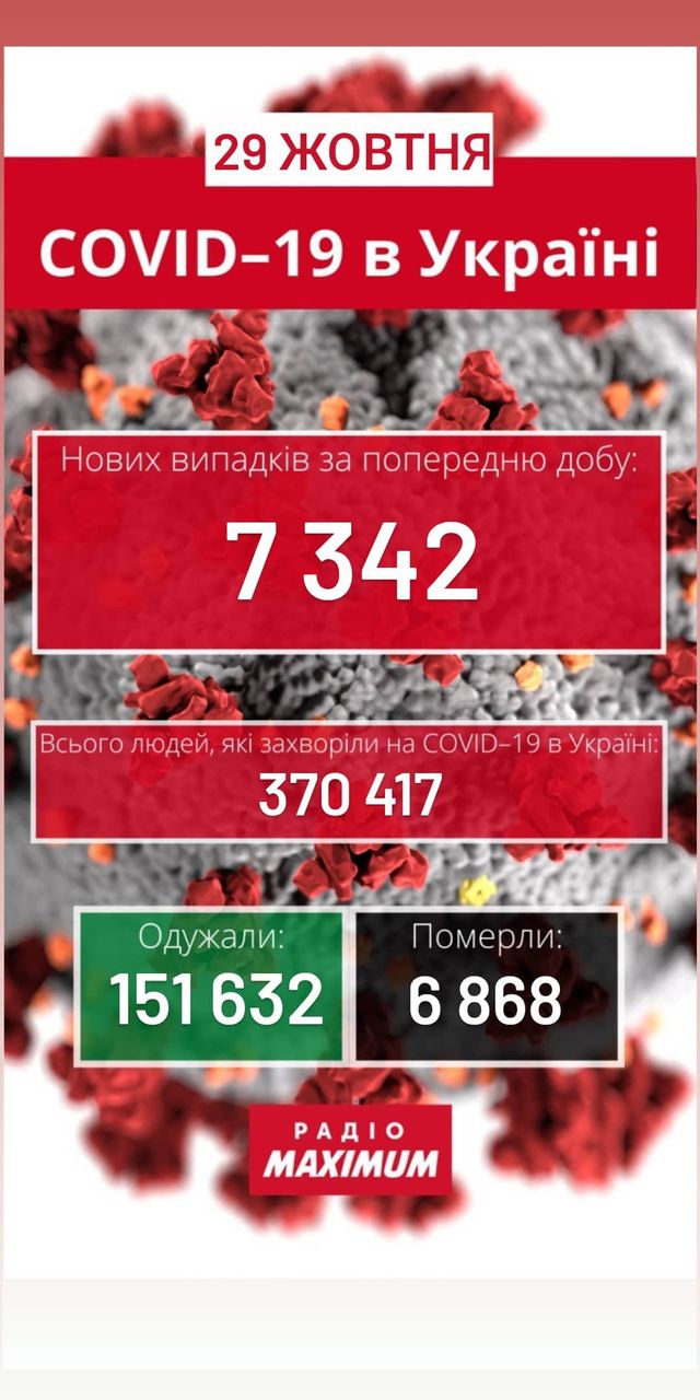 Новини про коронавірус в Україні: скільки хворих на COVID-19 станом на 29 жовтня - фото 432460