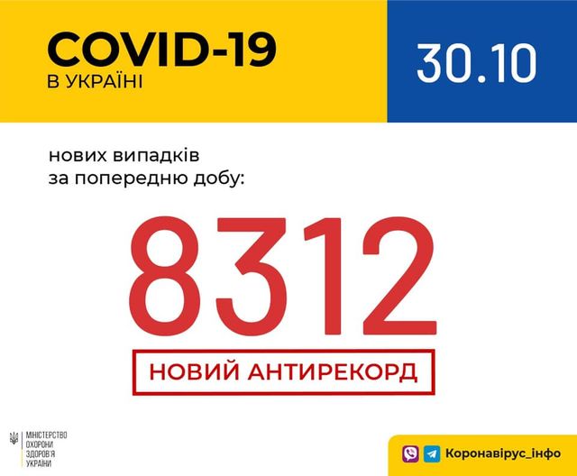 Новий рекорд: скільки хворих на COVID-19 в Україні станом на 30 жовтня - фото 432753
